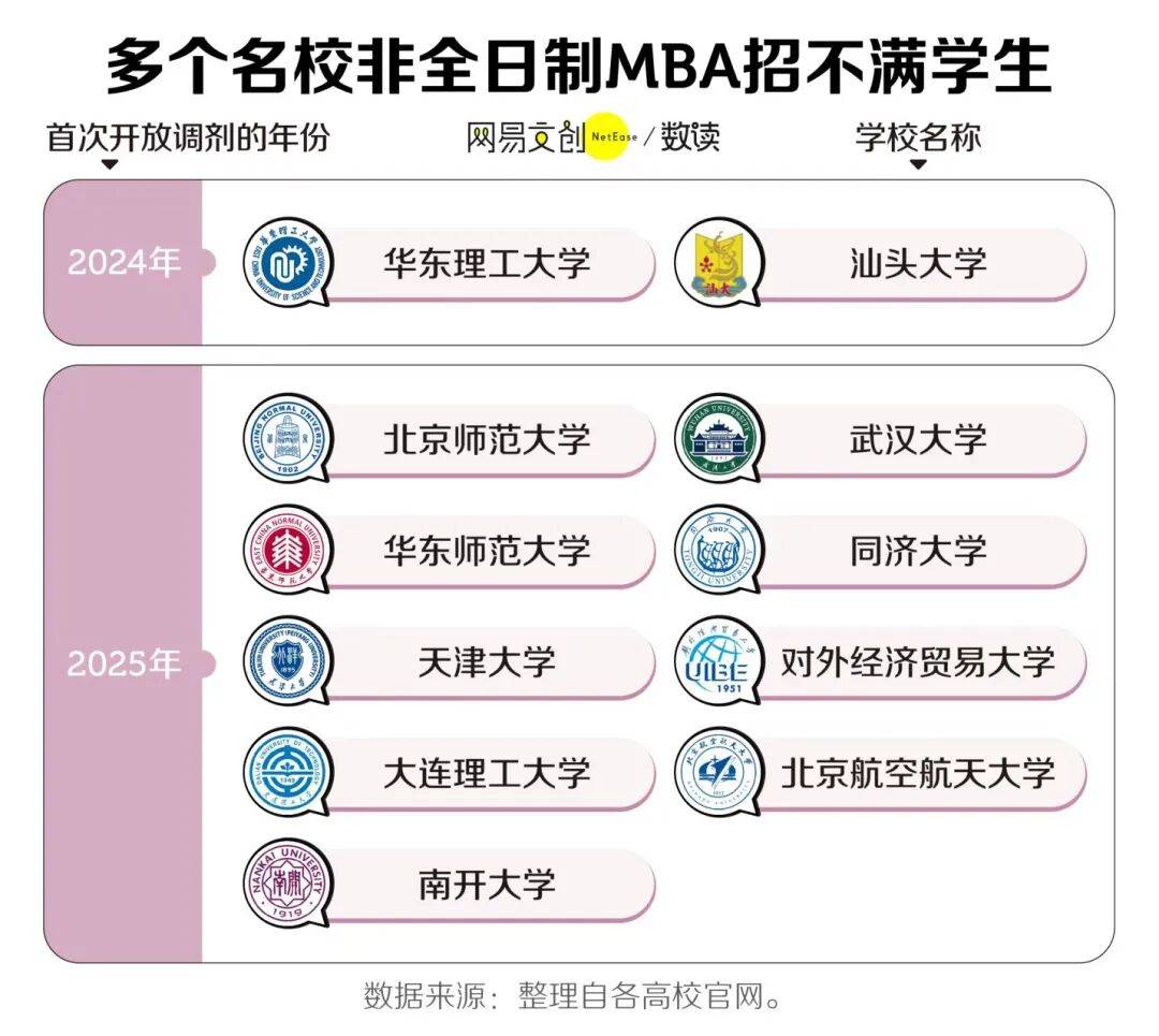 中國最貴研究生專業，打折都沒人讀了