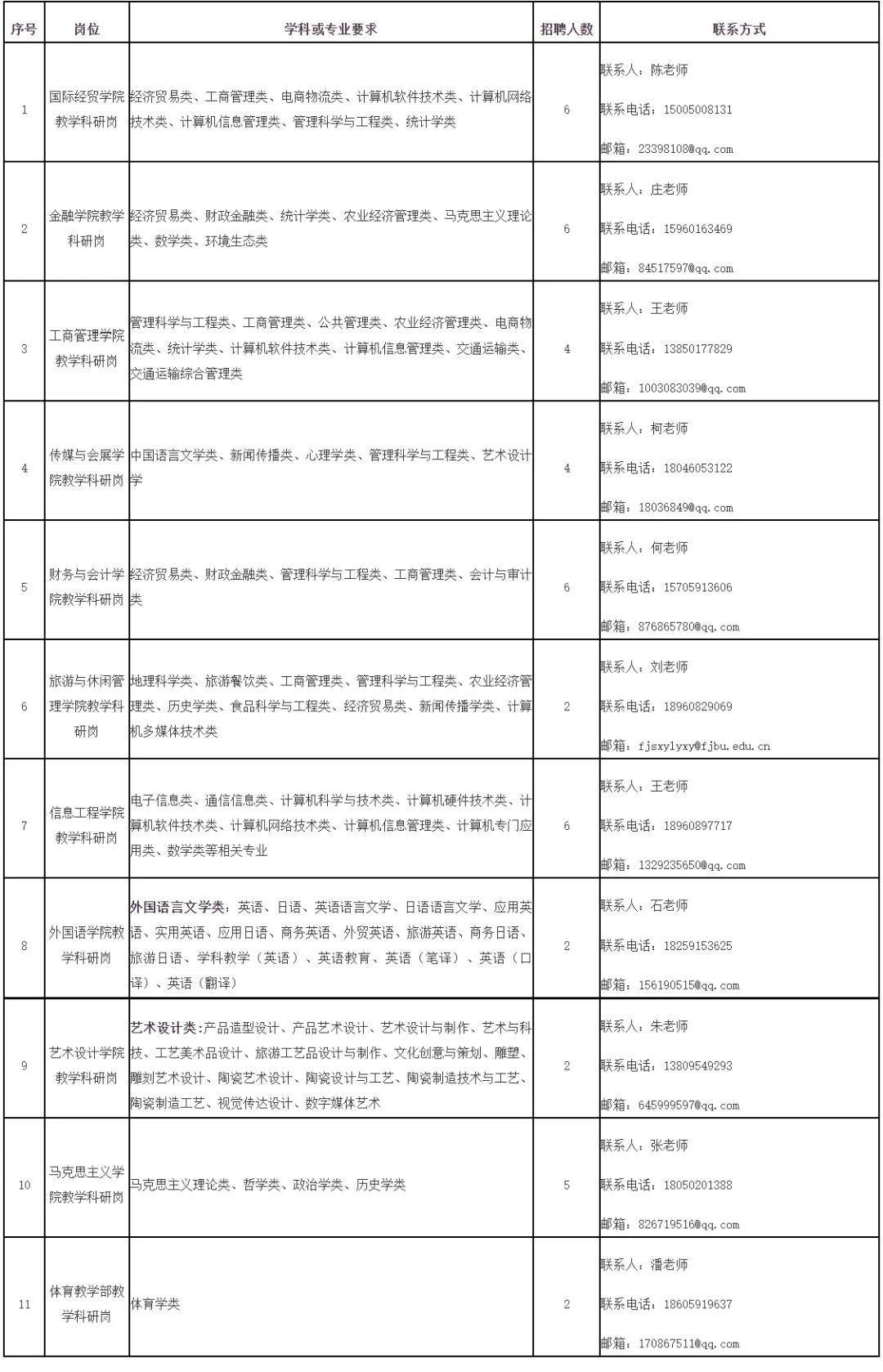 超200人！含編內！福建一批事業單位正在招聘
