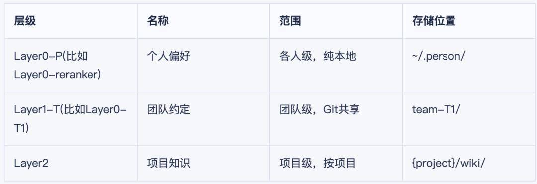 一個研究生的硬核教程：把AI真正用進真實專案！