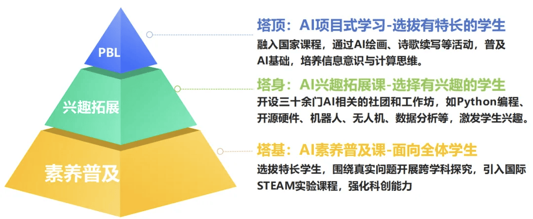 喜報！濱海灣未來學校科創教育成果閃耀粵港澳大賽