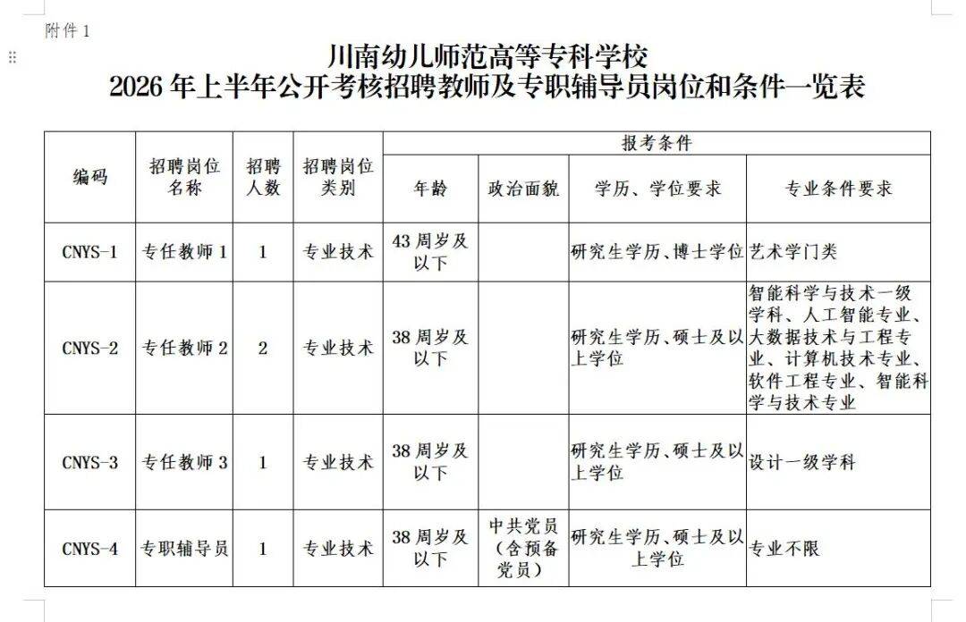 事業編！內江一學校公開考核招聘教師及專職輔導員