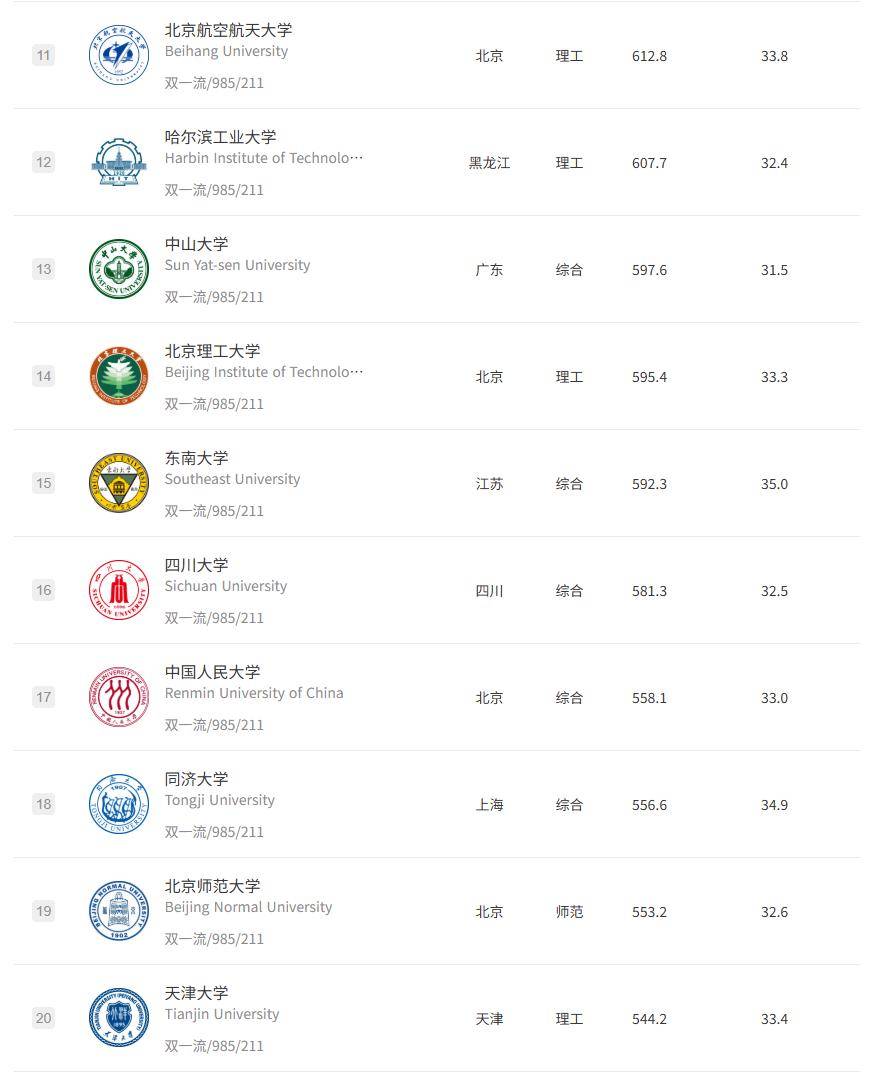 原創2026軟科中國內地大學排名，志願填報參考指南，建議收藏