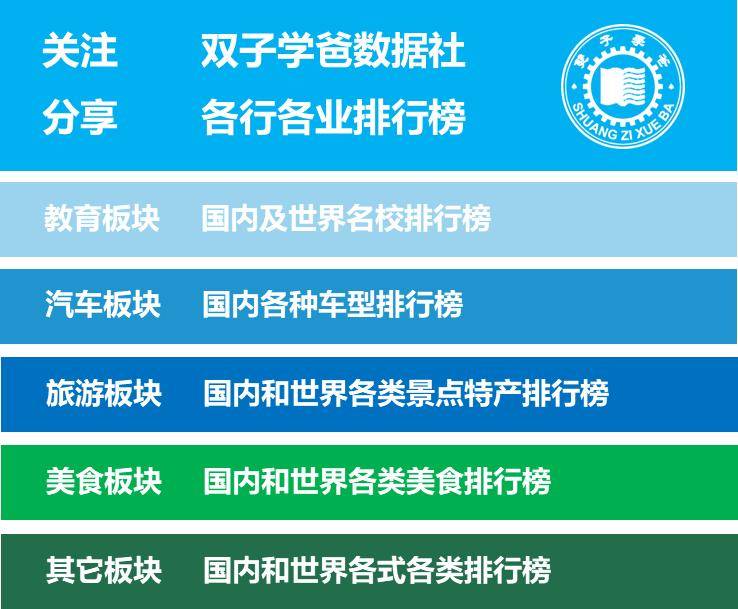 原創2026軟科中國內地大學排名，志願填報參考指南，建議收藏