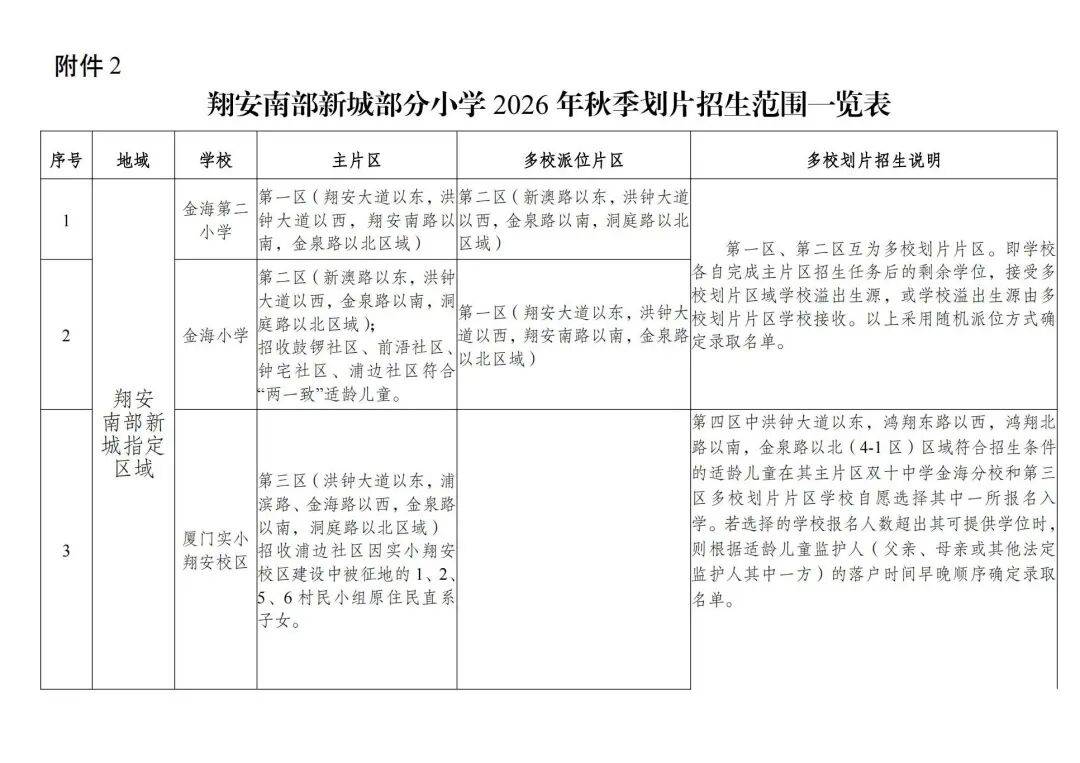 2026年廈門六區公辦小學劃片範圍，都在這！50所熱點學校
