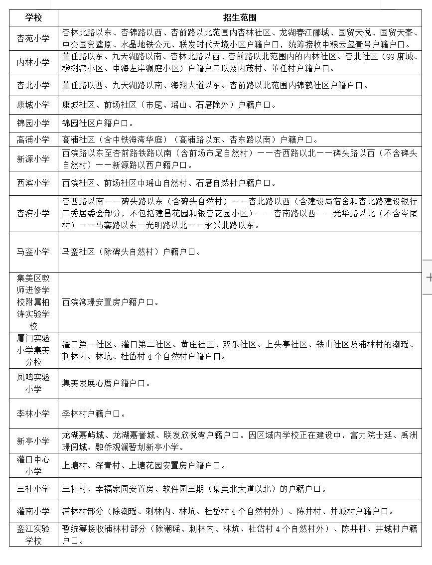 2026年廈門六區公辦小學劃片範圍，都在這！50所熱點學校