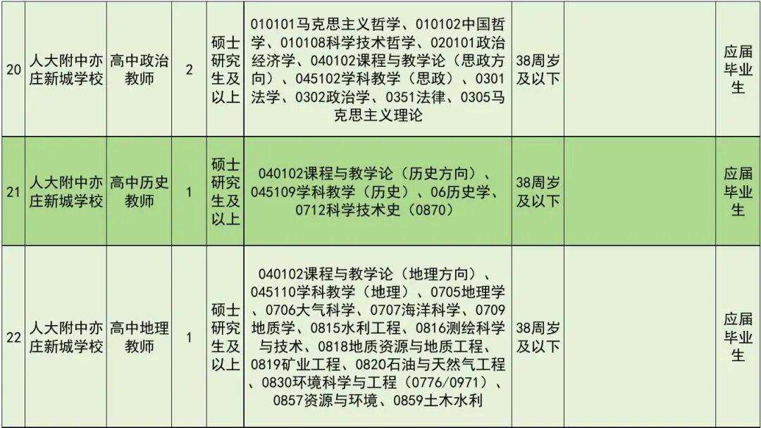 正在報名！北京經開區教育領域事業單位招聘教師