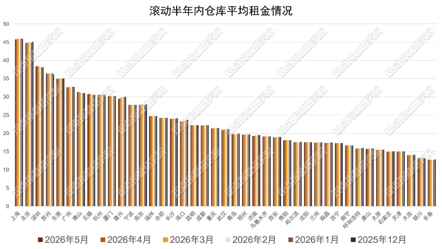 產融聯動 | 2026年6月物流倉儲暨基礎設施投資發展報告