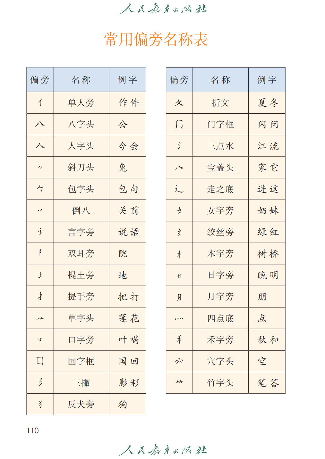 人教部編版一年級語文上冊電子課本(2026年新教材)