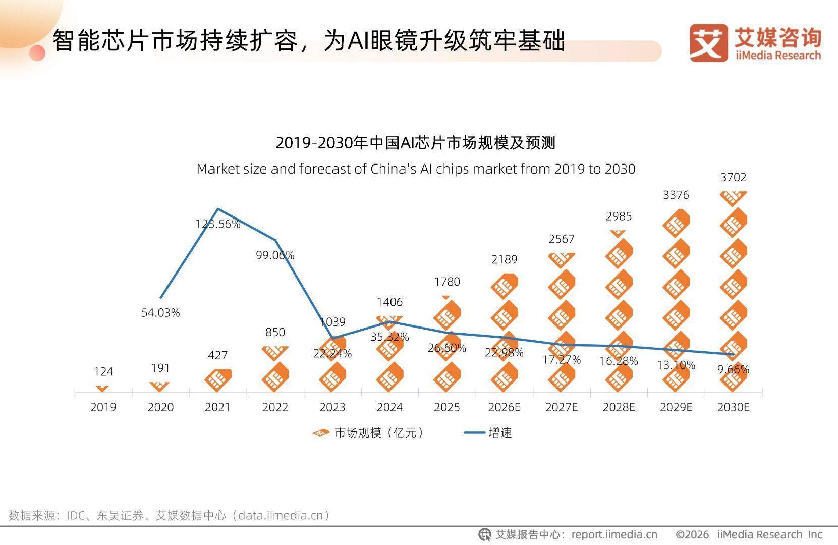 艾媒諮詢 | 2026-2027年中國AI眼鏡行業趨勢白皮書