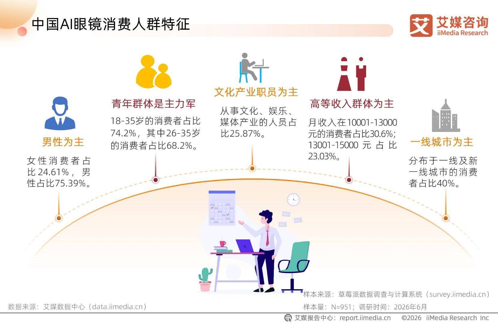 艾媒諮詢 | 2026-2027年中國AI眼鏡行業趨勢白皮書