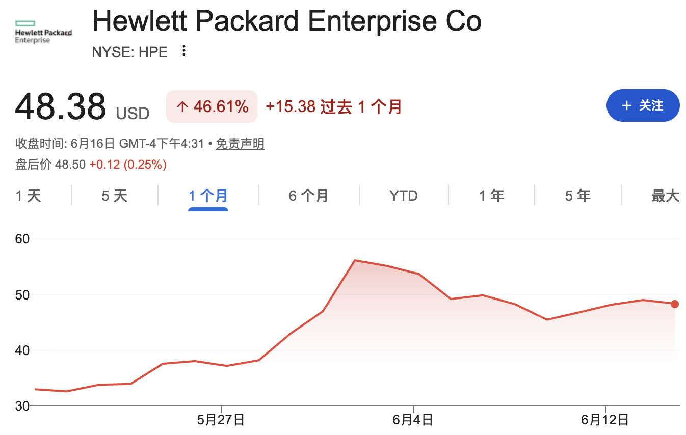 慧與科技升級AI專用網路裝置，西門子能源成新客戶