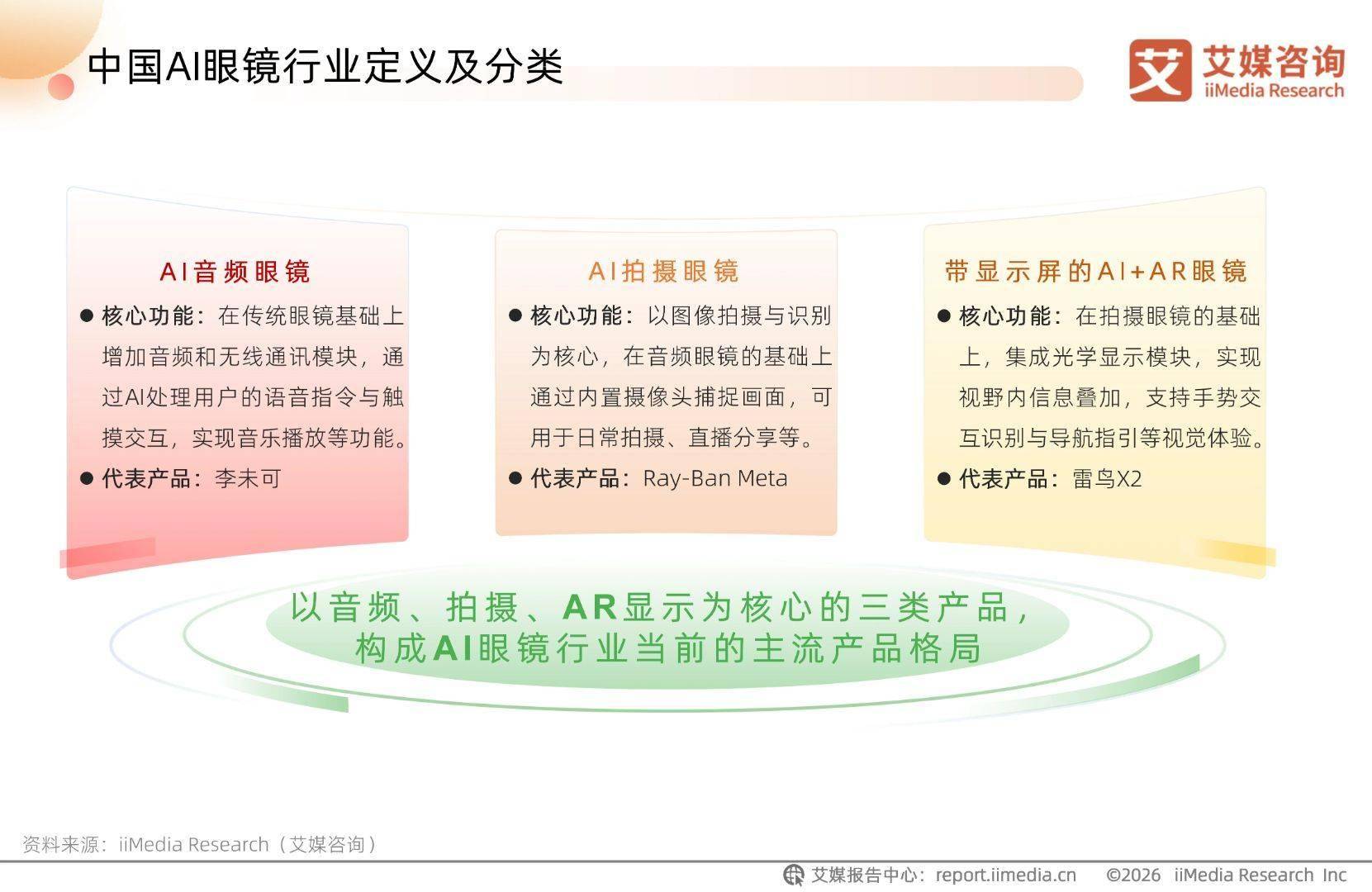 艾媒諮詢 | 2026-2027年中國AI眼鏡行業趨勢白皮書