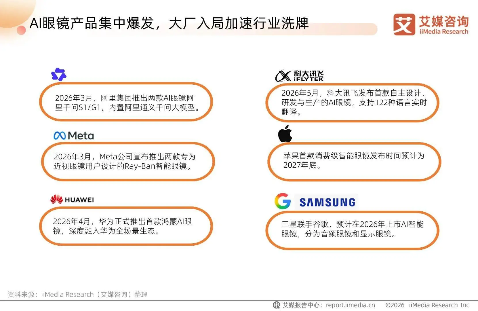 艾媒諮詢 | 2026-2027年中國AI眼鏡行業趨勢白皮書