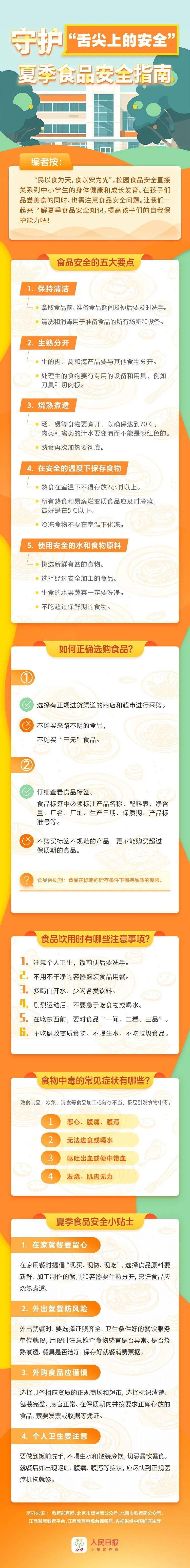 收藏！夏季食品安全指南來了→