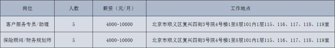 順義區北小營鎮線上招聘會啟動，看看有沒有您心儀崗位？