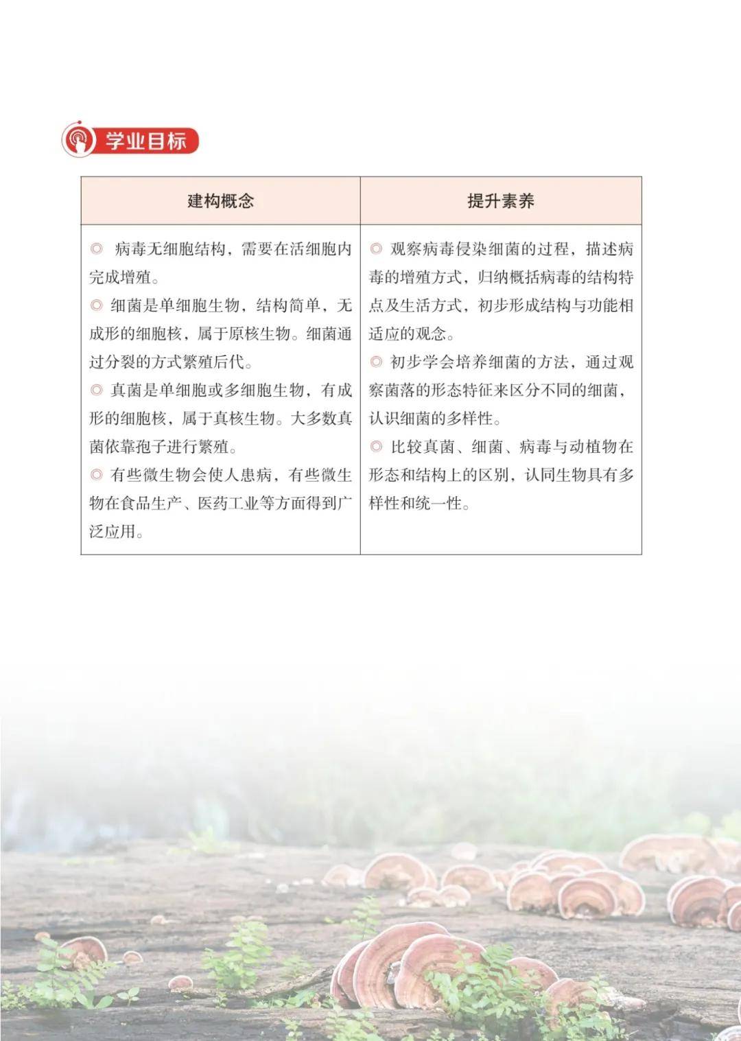 濟南版七年級生物上冊電子課本(2026新教材)