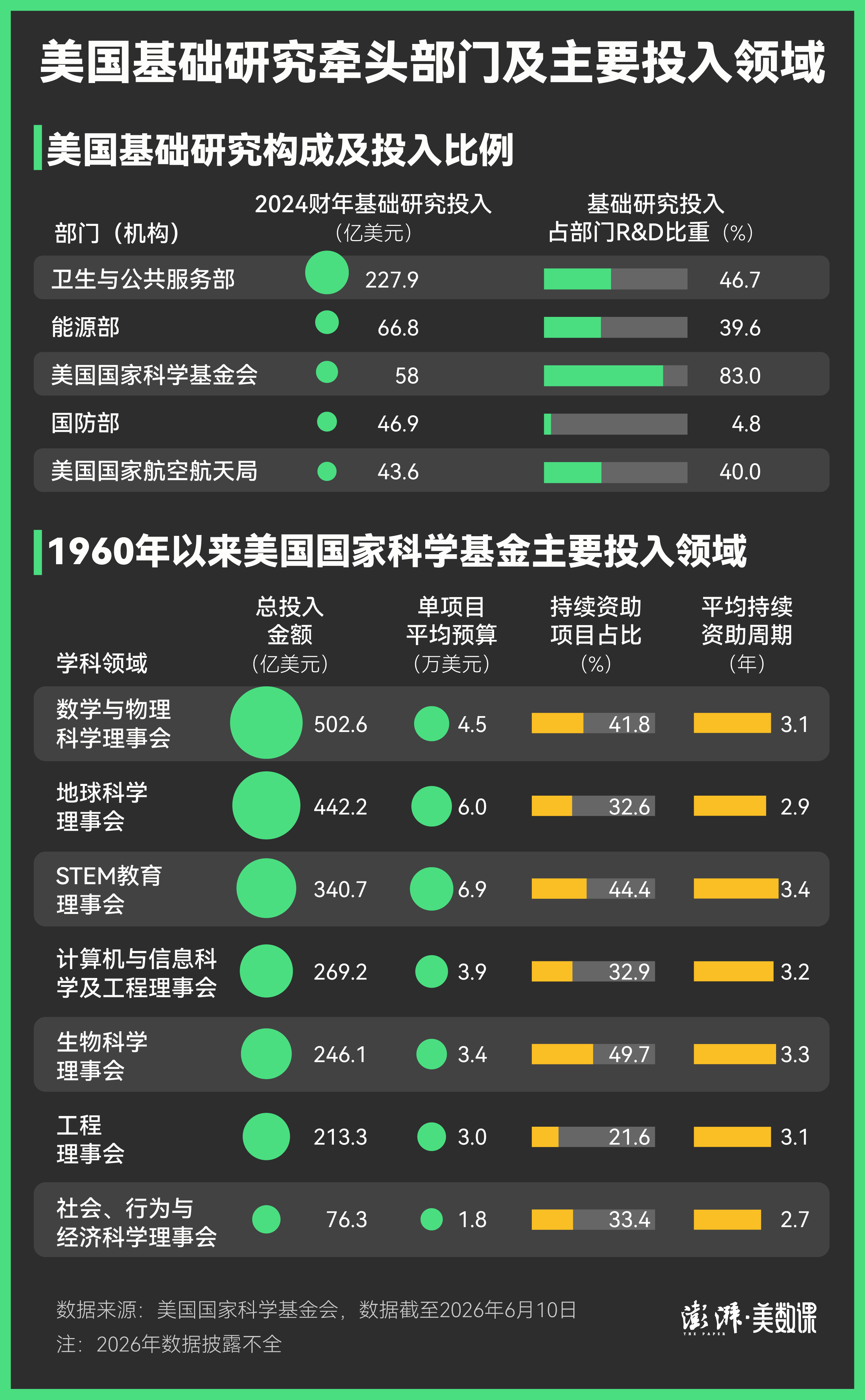 基礎研究之要｜他山之石：從頂刊論文到科學基金中的長期主義