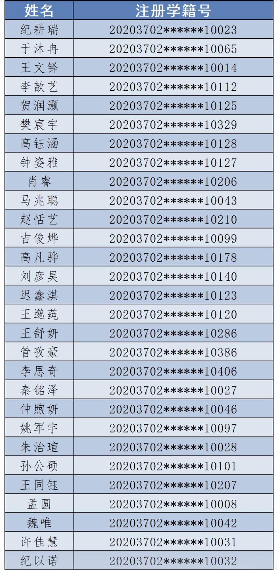 錄取名單出爐！青島超銀中學（鎮江路校區）小升初電腦派位結束