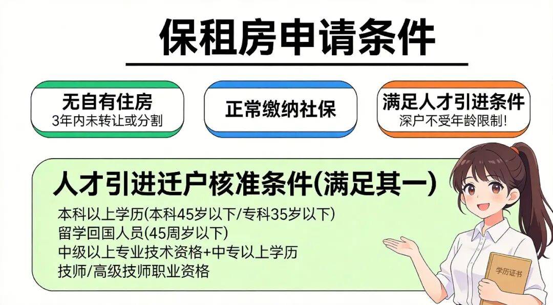 深圳集體戶能申請深圳公租房、保租房嗎？