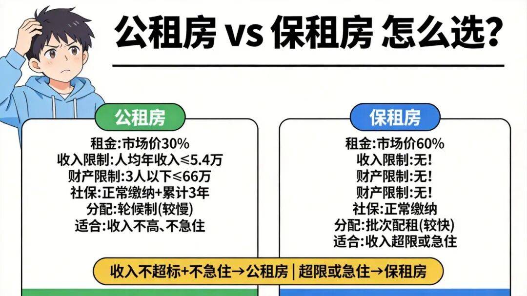 深圳集體戶能申請深圳公租房、保租房嗎？