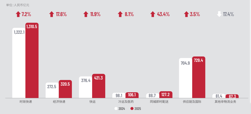 原創順豐聯姻極兔，快遞戰事終章？