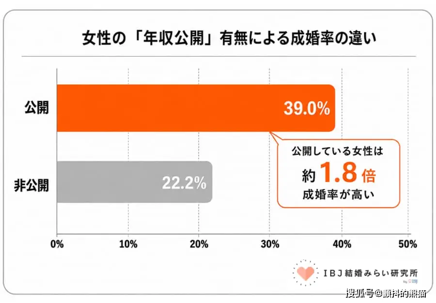 原創“男人養家”時代落幕：婚戀市場高收入女性成搶手香餑餑