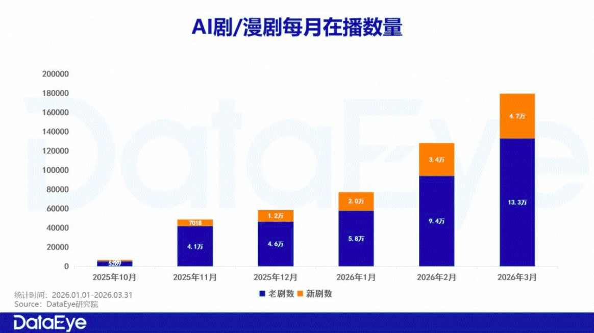 教育公司集體佈局AI短劇/漫劇培訓