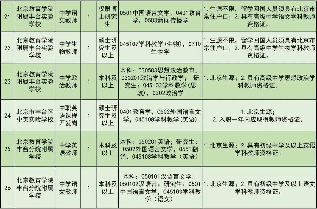 開始報名！豐臺區教委所屬事業單位公開招聘教職工