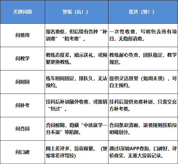 教練惡意刁難、拒絕配合！深圳多家駕校被點名，案例曝光