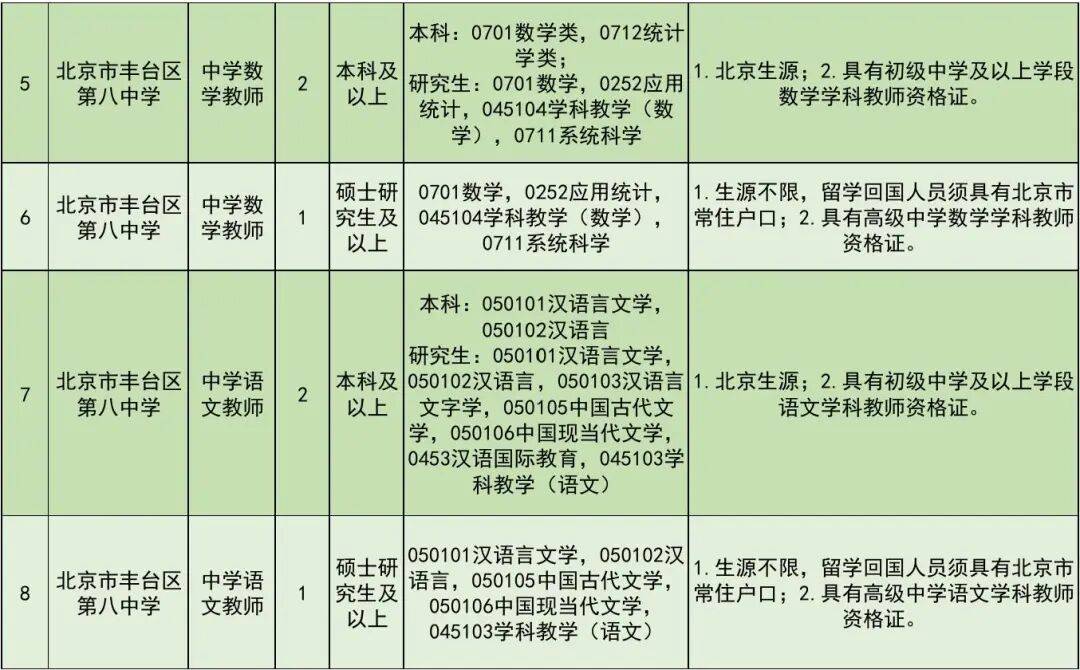 開始報名！豐臺區教委所屬事業單位公開招聘教職工