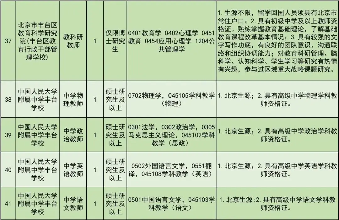 開始報名！豐臺區教委所屬事業單位公開招聘教職工
