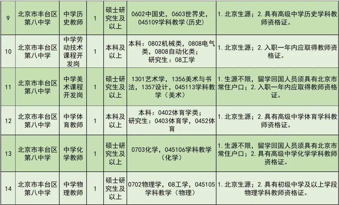 開始報名！豐臺區教委所屬事業單位公開招聘教職工
