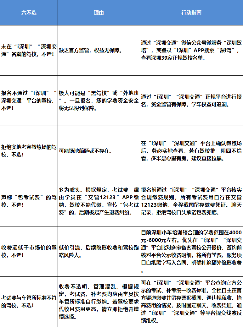 教練惡意刁難、拒絕配合！深圳多家駕校被點名，案例曝光