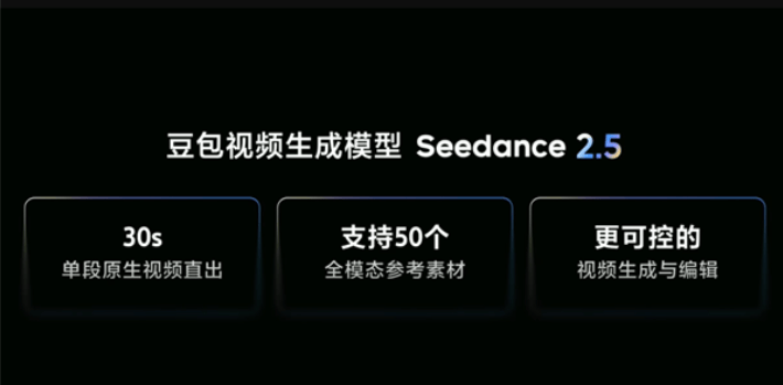 位元組AI影片模型Seedance2.5將在7月初發布，支援生成30秒影片與50份全模態素材輸入