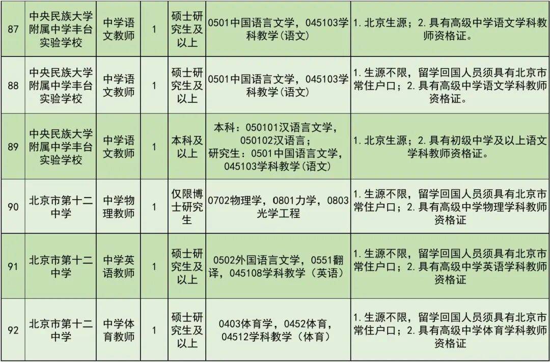 開始報名！豐臺區教委所屬事業單位公開招聘教職工