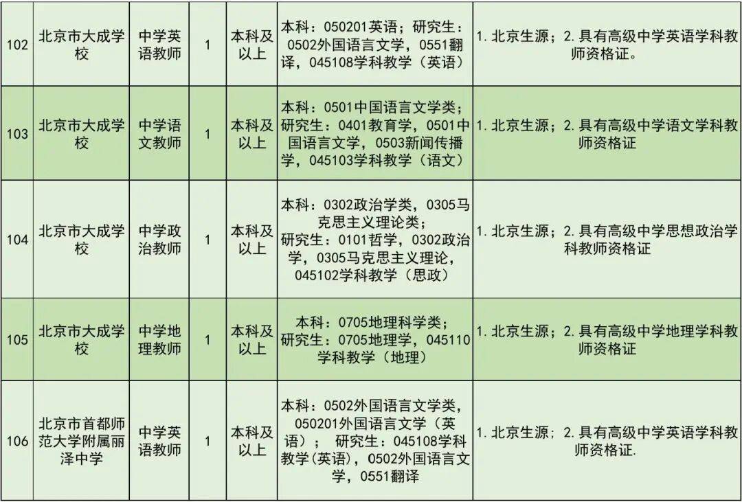 開始報名！豐臺區教委所屬事業單位公開招聘教職工