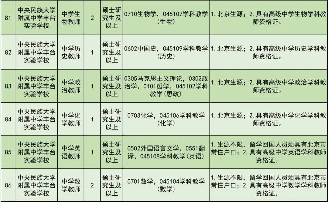 開始報名！豐臺區教委所屬事業單位公開招聘教職工