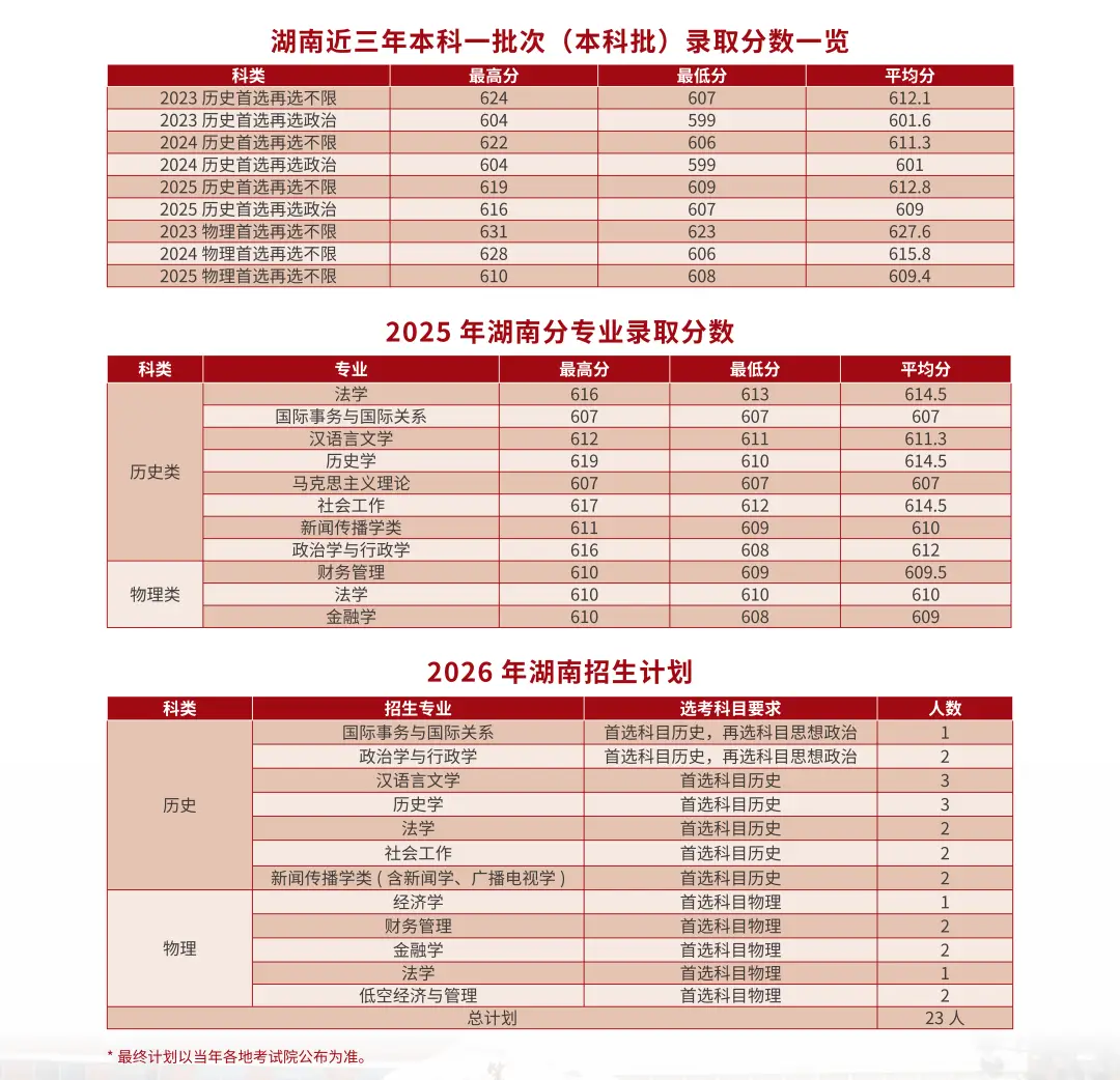 2026年中國社會科學院大學湖南招生資訊來了