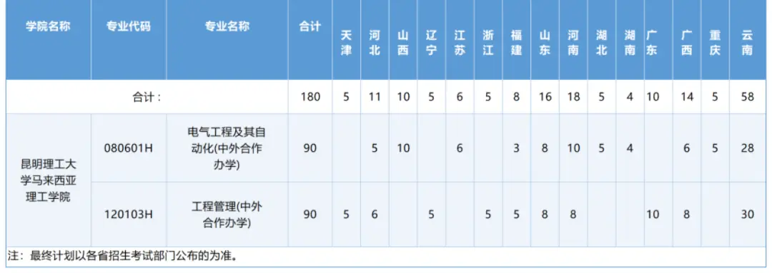 多少分，可以上昆明理工大學？
