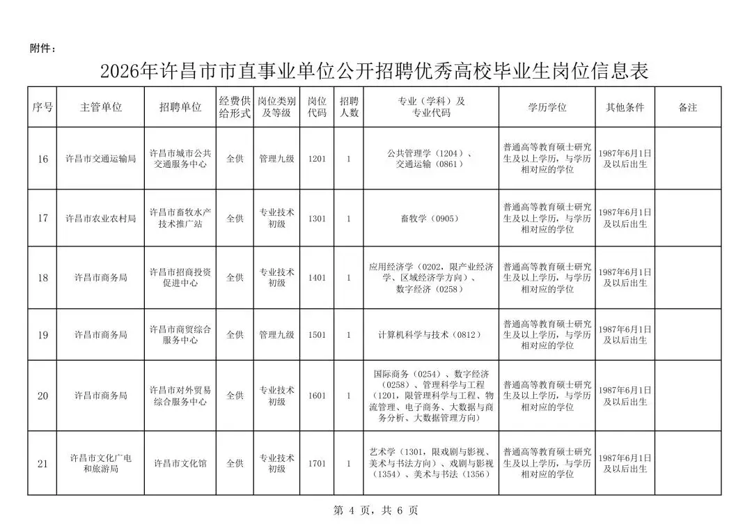 2026年許昌市市直事業單位公開招聘優秀高校畢業生公告