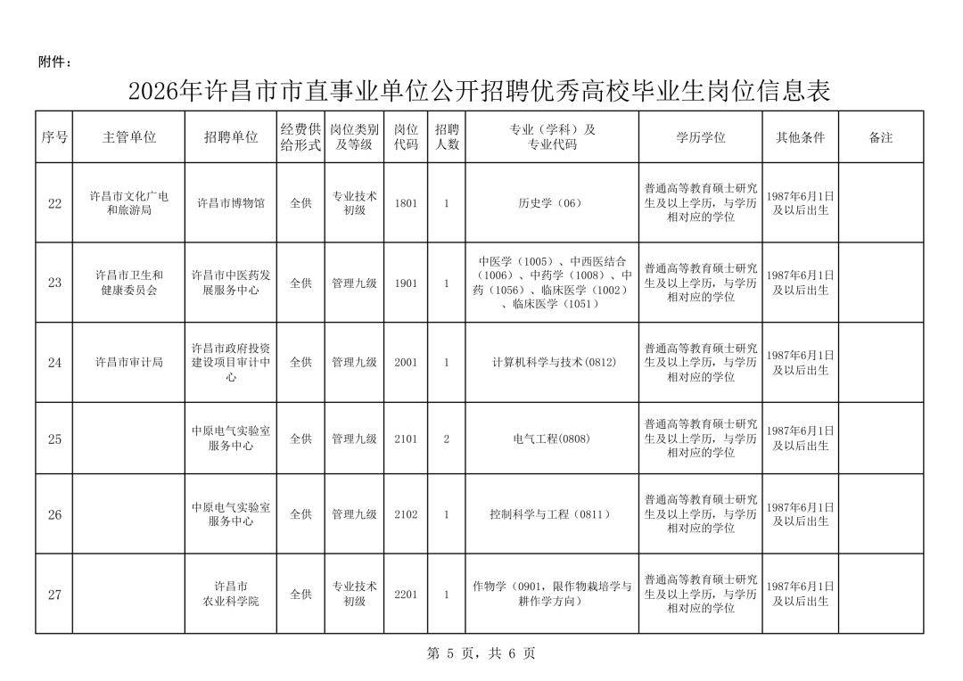 2026年許昌市市直事業單位公開招聘優秀高校畢業生公告