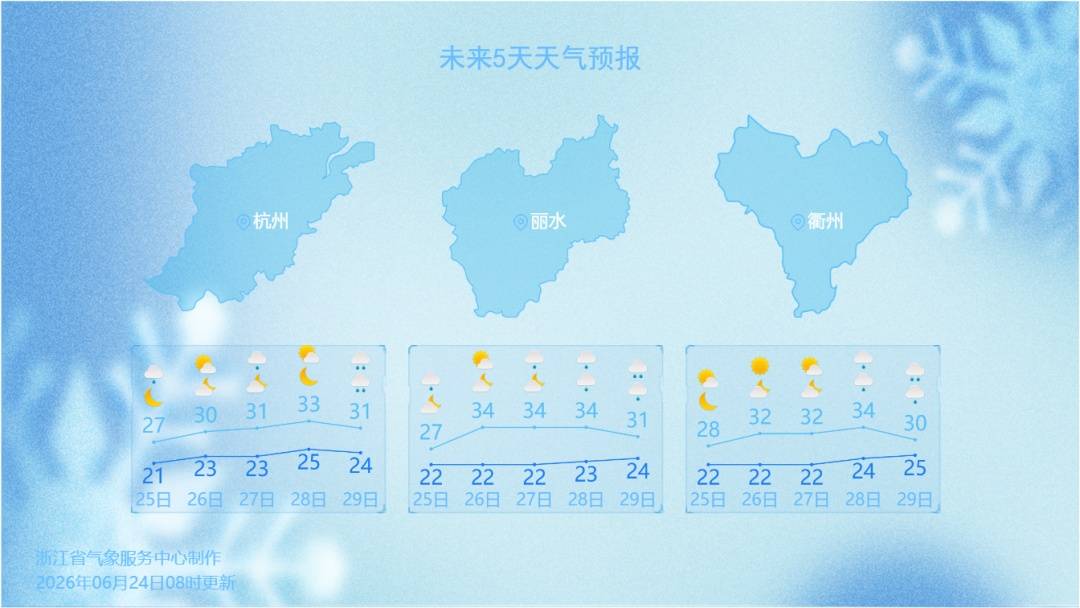 氣溫20℃出頭，體感卻難熬！浙江雨帶開始“搬家”