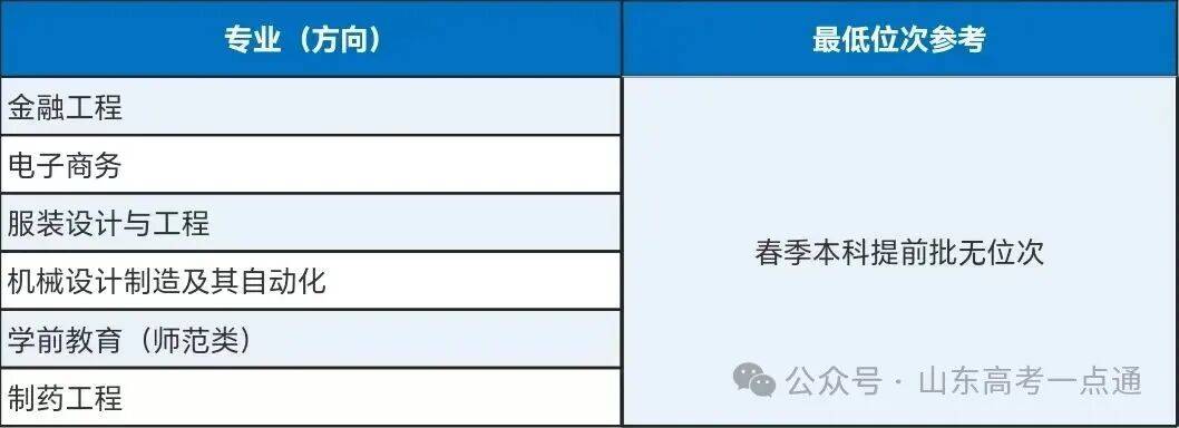 中國人民大學、中國傳媒大學、復旦大學 、同濟大學、哈爾濱工業大學……又一波大學預估錄取線出爐