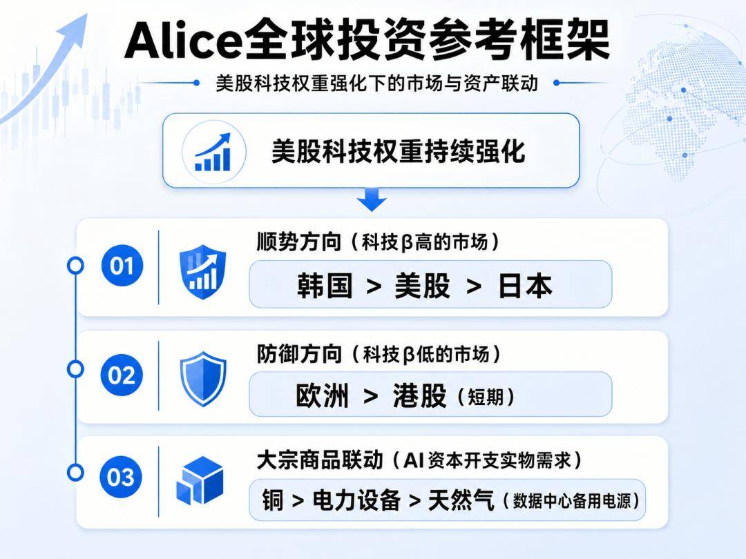 尾盤突變！科技巨頭成為“新老登”