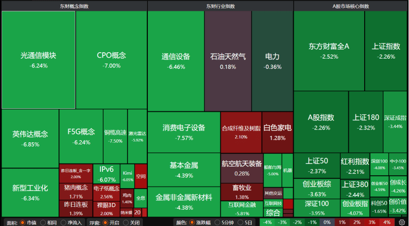 A股近4700股收跌，原因找到了！下週怎麼走？