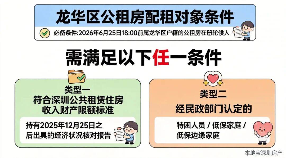 深圳5991套公租房、安居房、人才房申請中