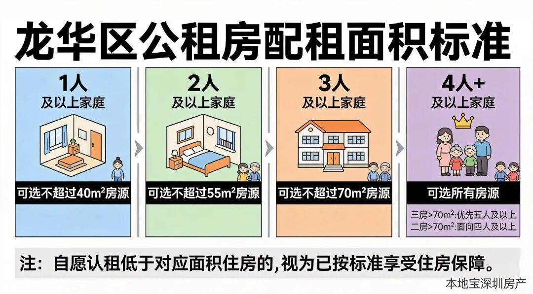 深圳5991套公租房、安居房、人才房申請中