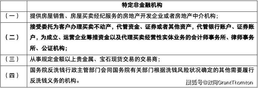 【致同解讀】中注協釋出《會計師事務所反洗錢工作指引》