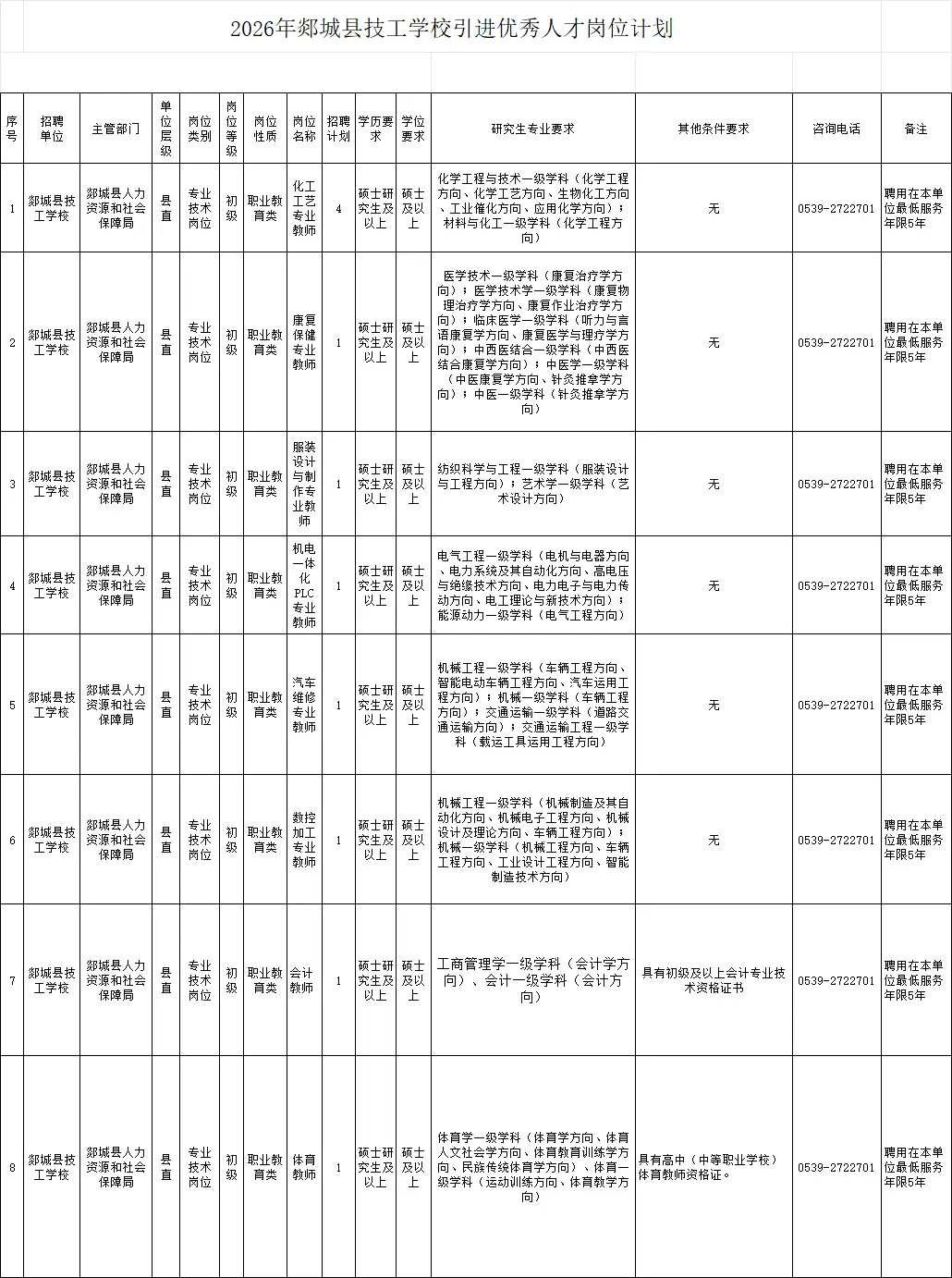 11人！臨沂一學校招聘！