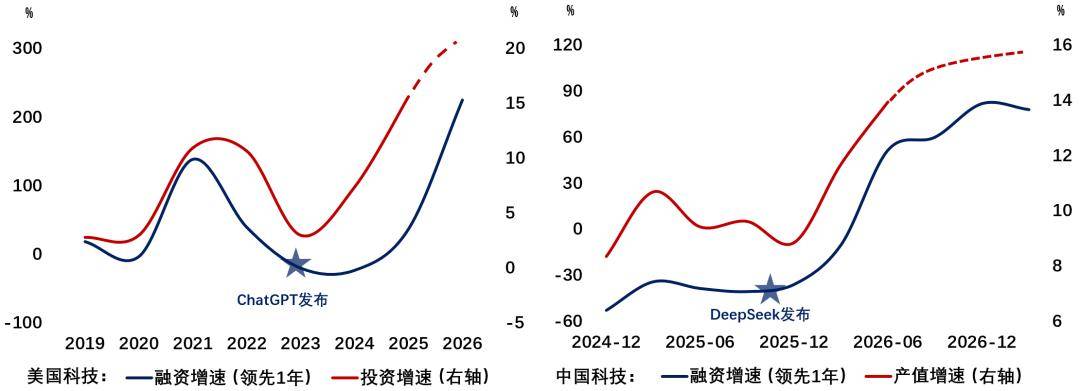 科技的另一頭